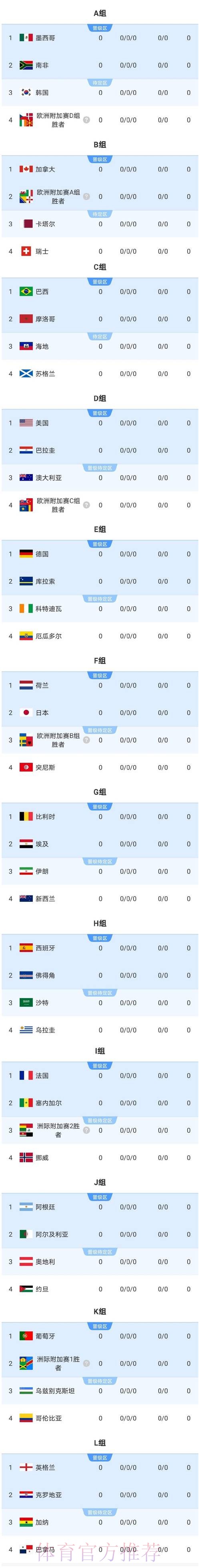 2026美加墨世界杯热门球队实时 2026美加墨世界杯热门球队实时