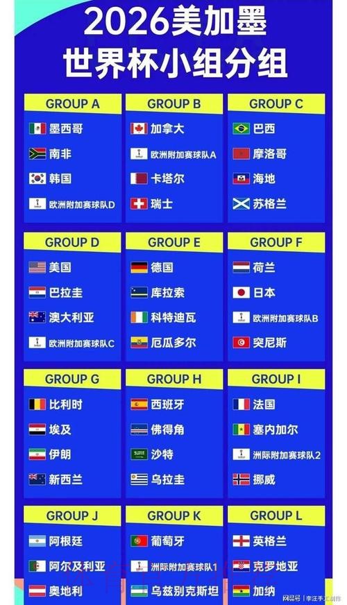 2026世界杯排名怎么查