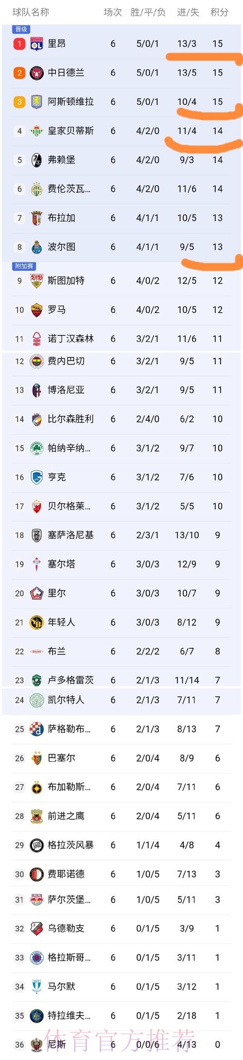 世界杯积分榜靠谱吗 世界杯积分榜靠谱吗