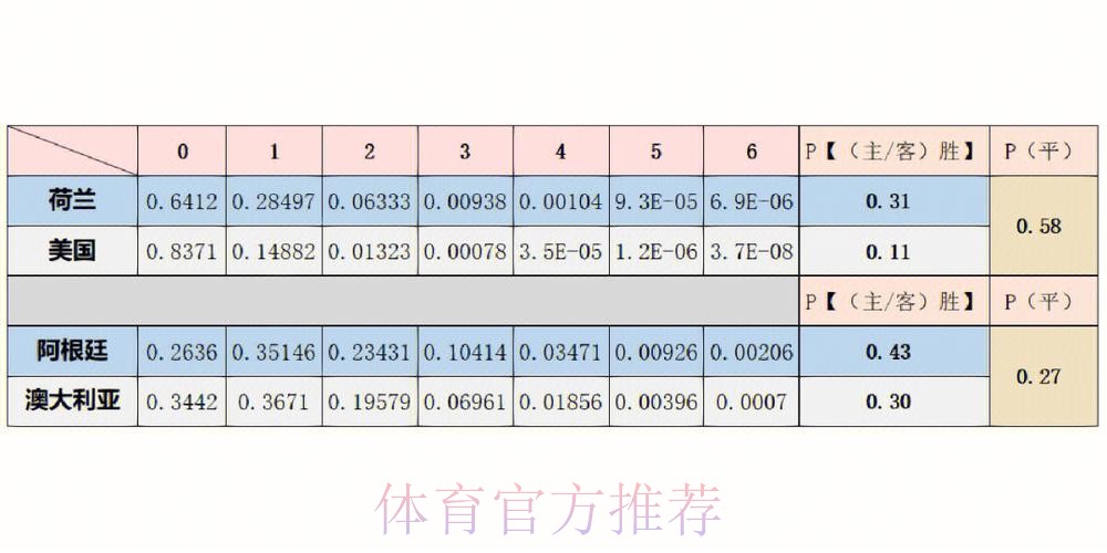 世界杯预测分析高清 世界杯预测分析高清