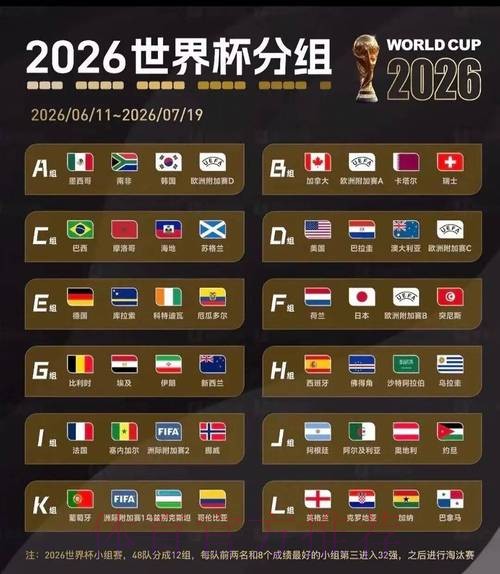 2026世界杯美国结果