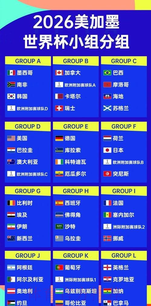 世界杯强队排名一览