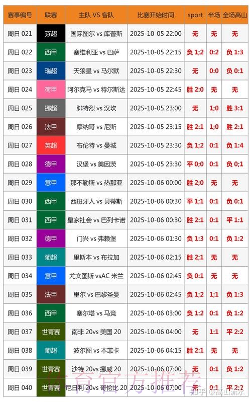 世界杯比分预测规则